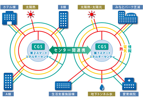 仮)TGMM芝浦プロジェクト