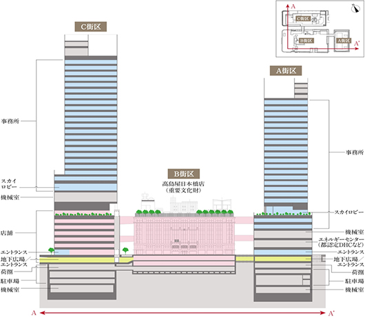 日本橋2丁目再開発