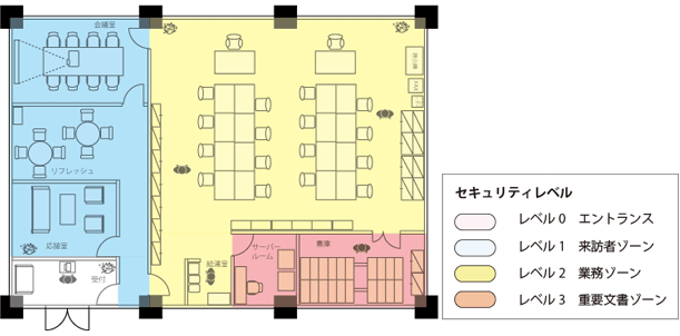 ゾーンセキュリティ画像