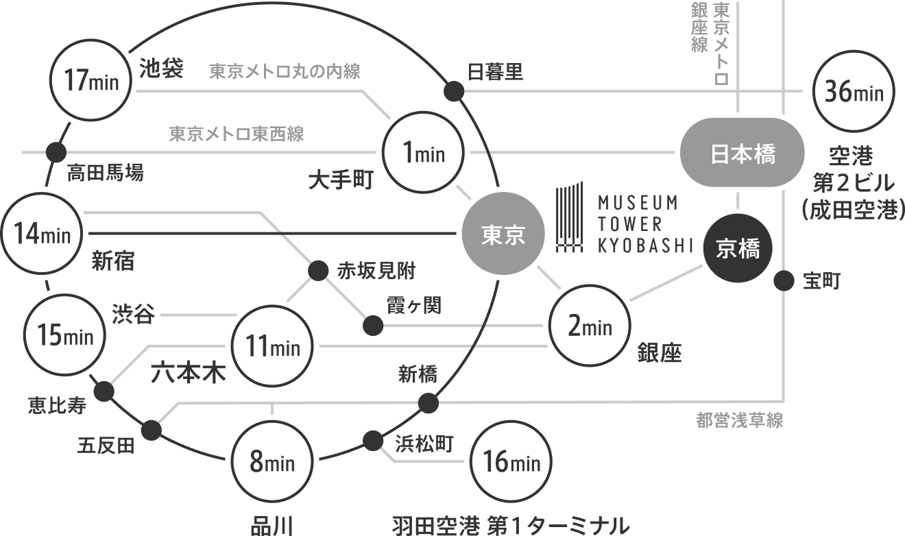 「ミュージアムタワー京橋」アクセス