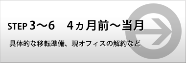 移転前のスケジュール 4ヵ月前～当月