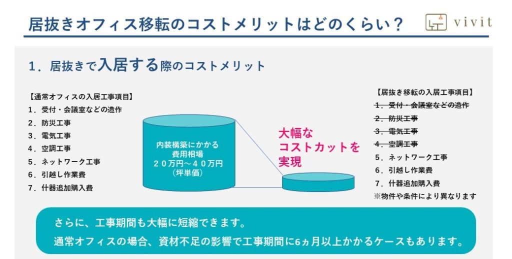 居抜き入居マニュアルより抜粋